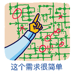 简单需求